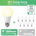 DEGNJU LED Light Bulbs Soft White 2700K, 60 Watt Equivalent LED Bulbs, A19 Standard Bulbs, 24 Pack